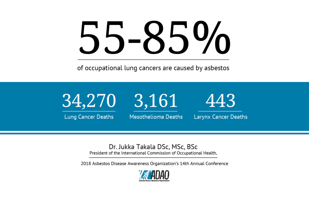 ADAO awareness