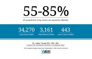 ADAO awareness