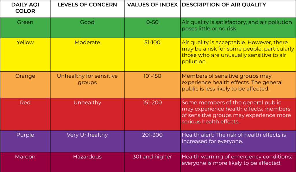 daily aqi